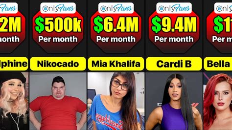 only fans biggest earners|Top Onlyfans Earners (2024) 